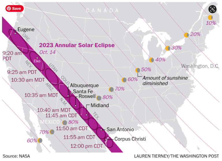 Fall Eclipse Season Part 2 Understanding Eclipses The Alchemy Yoga